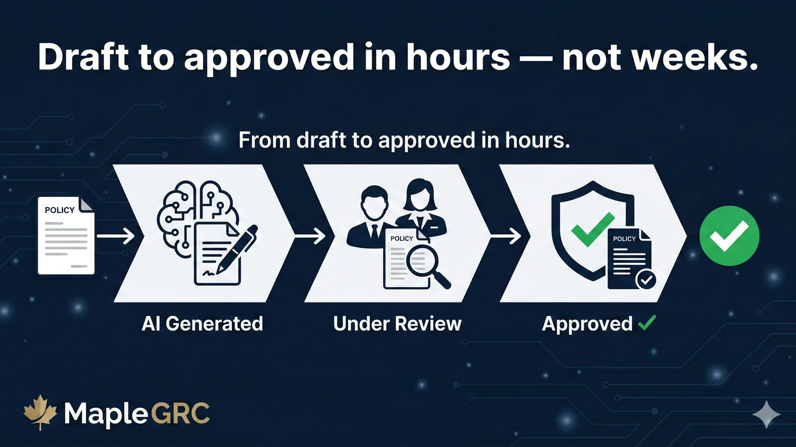 Your compliance register — alive and intelligent.